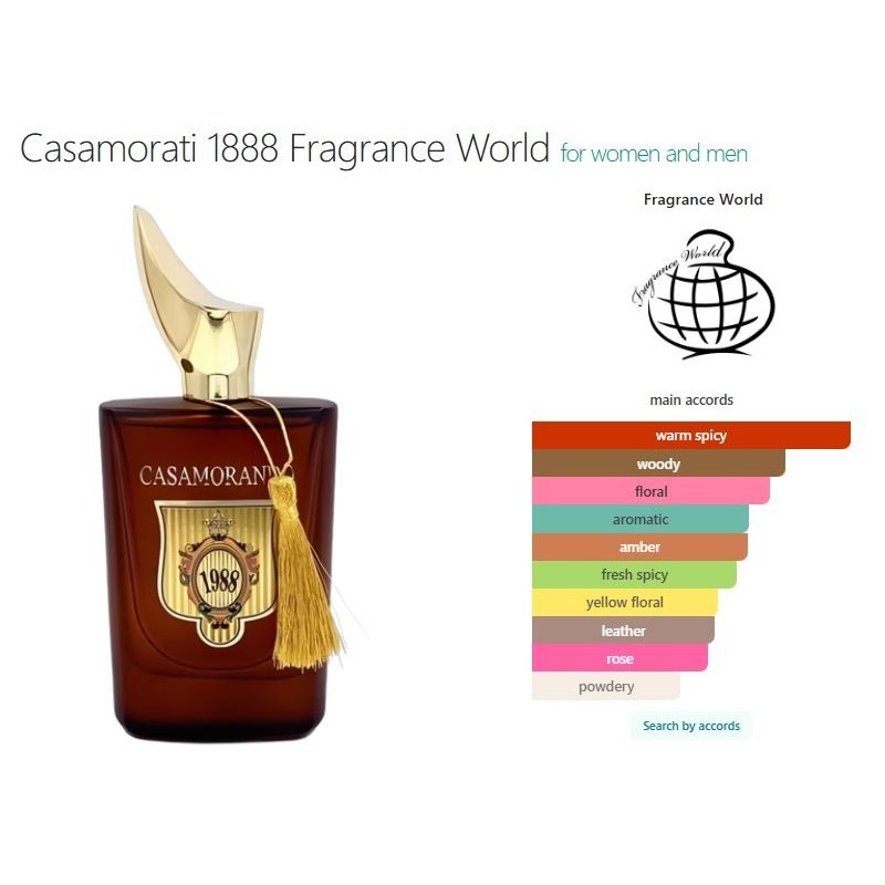 Casamorati 1888 EDP 100ml