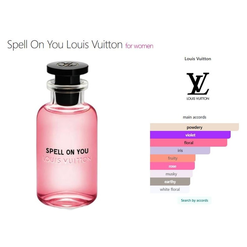 Louis Vuitton Spell on You EDP 100ml HER